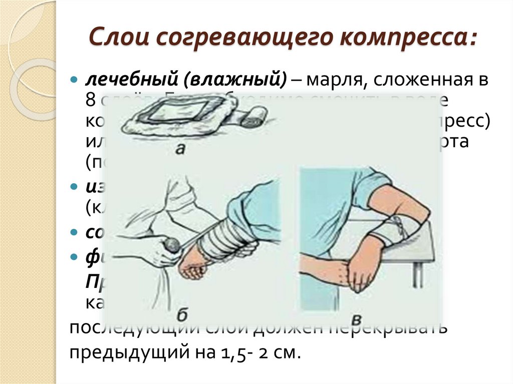 Как проверить правильность наложения влажного согревающего компресса. Согревающий спиртовой компресс алгоритм. Наложение компресса алгоритм. Слой согревающего компресса. Наложение компресса.