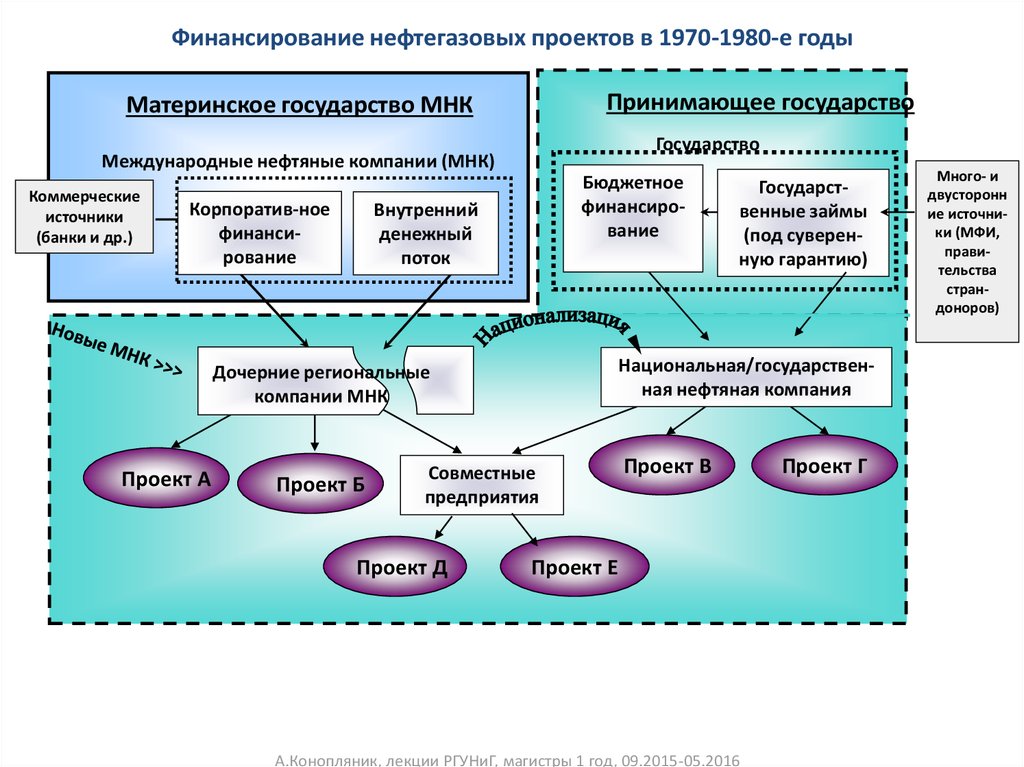 Финансирует проект 8 букв