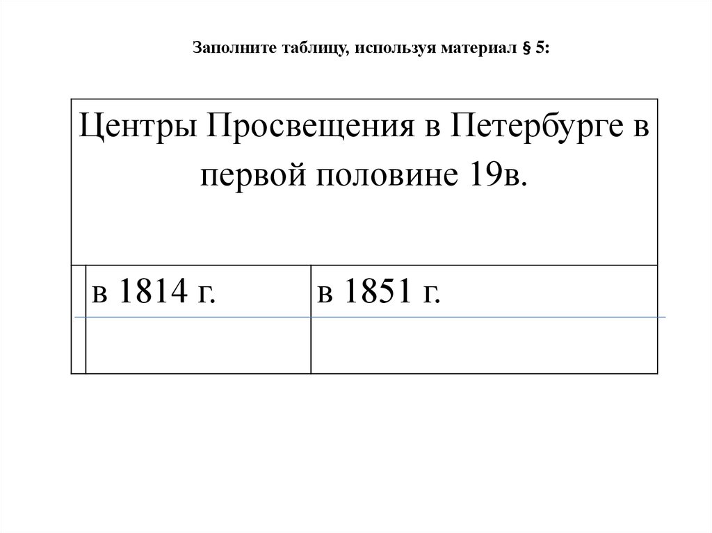 Санкт петербург центр российского образования и просвещения презентация