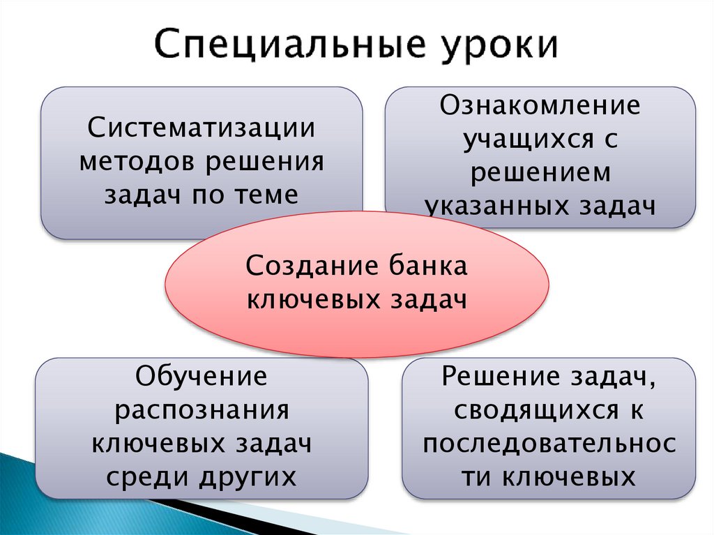 Ключевая задача 13. 4 Благородные истины буддизма. 4 Благородные истины Будды кратко. Моделирование. Четыре истины Будды кратко.