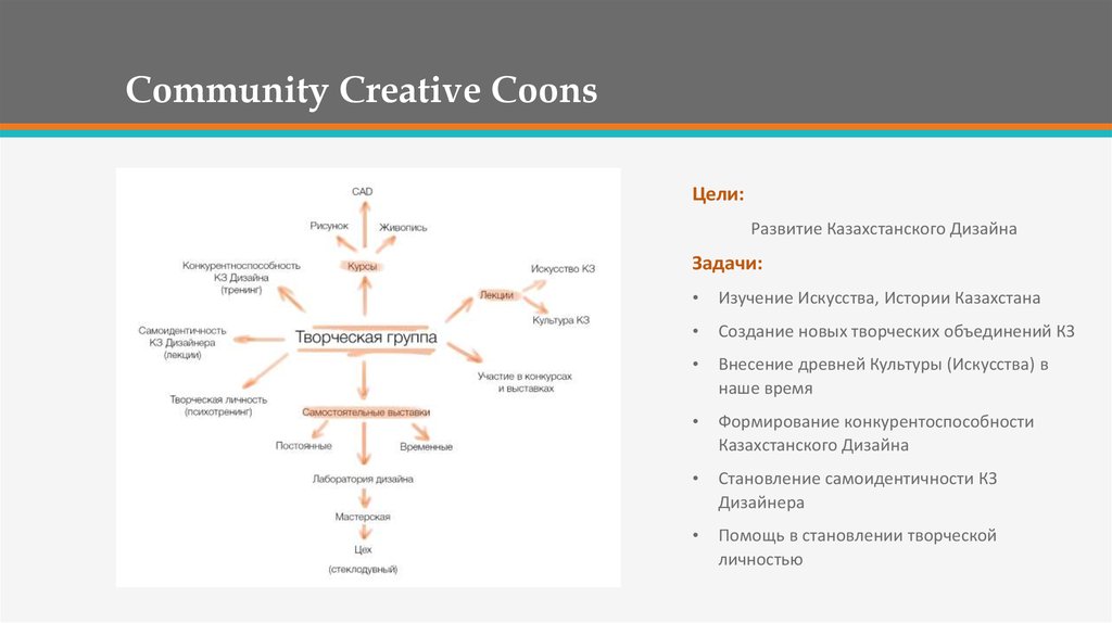 Community Creative Coons