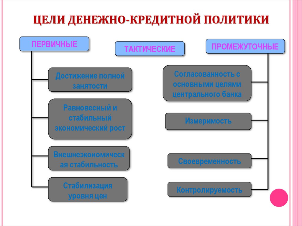 Кредитно денежная система цель