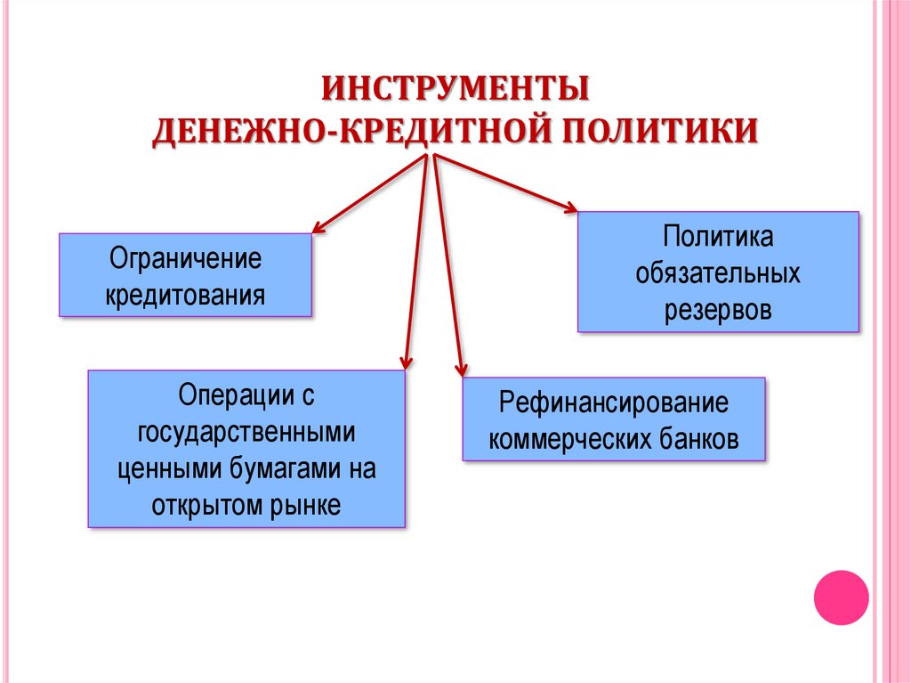 Кредитно денежная политика. Инструменты финансовой политики. Презентации инструменты денежно-кредитной политики. Ограничение кредитования. Операции на открытом рынке как инструмент денежно-кредитной политики.