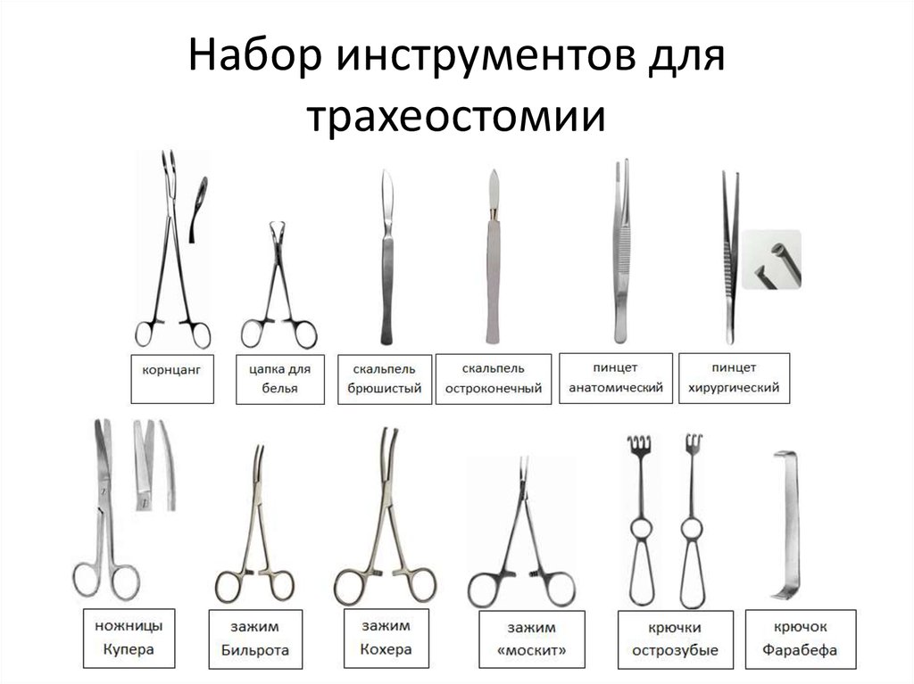 Инструменты для трахеостомии. Хирургические инструменты для трахеостомии. Хирургический инструментарий для трахеостомии. Набор хирургических инструментов для трахеостомии. Набор инструментов для Пхо РАН.