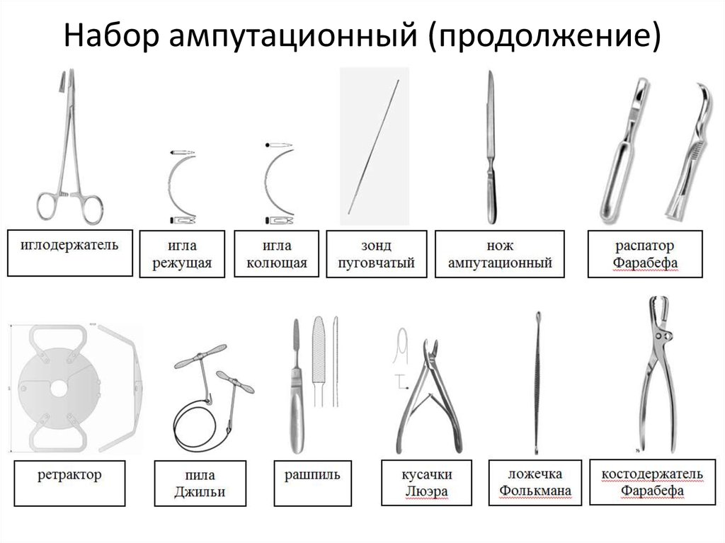 Хирургические инструменты тест с картинками