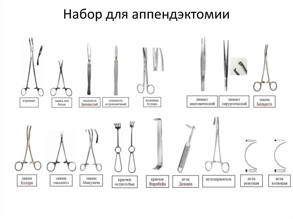 Хирургические инструменты тест с картинками