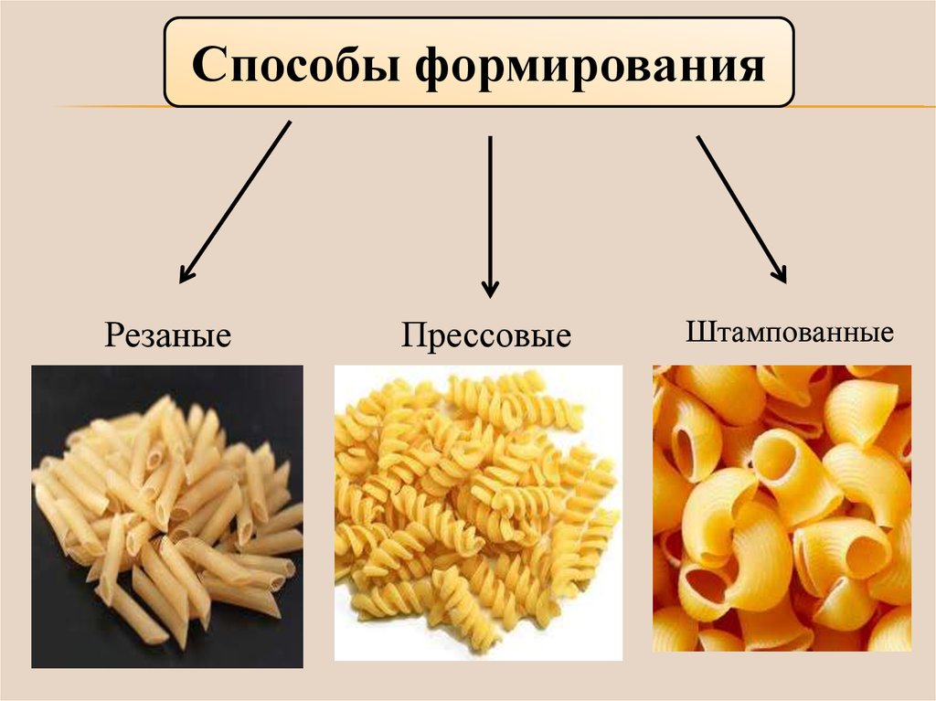 Таблица макаронных изделий. Оценка качества макарон. Качество макаронных изделий. Экспертиза макаронных изделий. Ассортимент макаронных изделий.