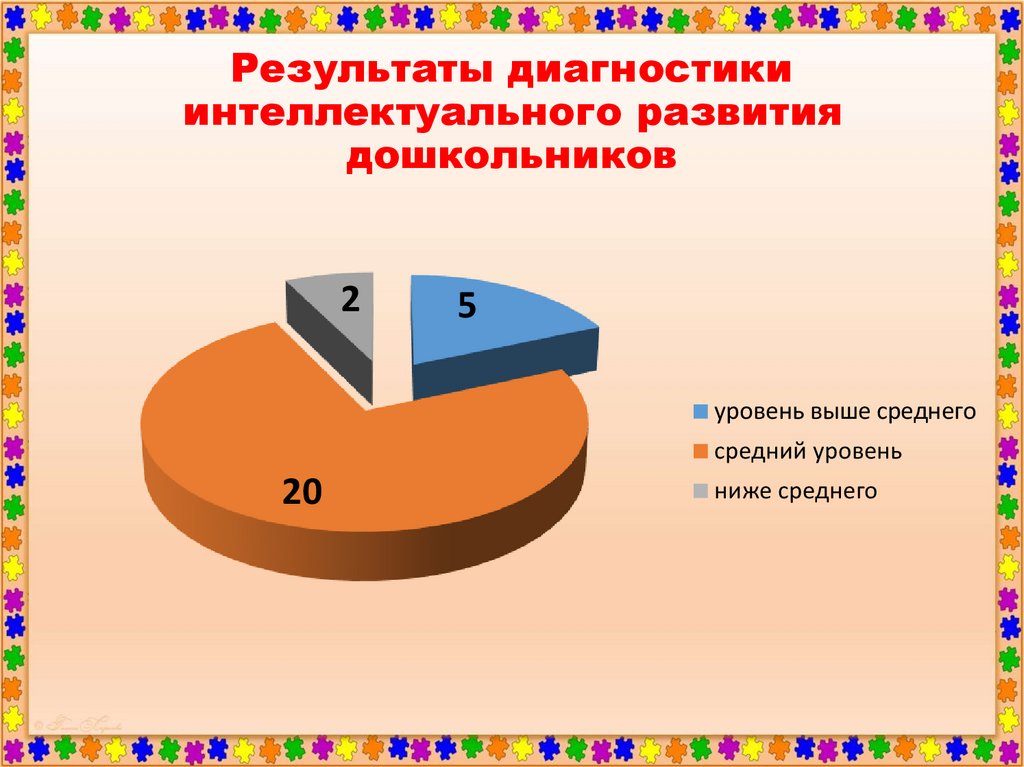 Презентация интеллектуальное развитие дошкольников