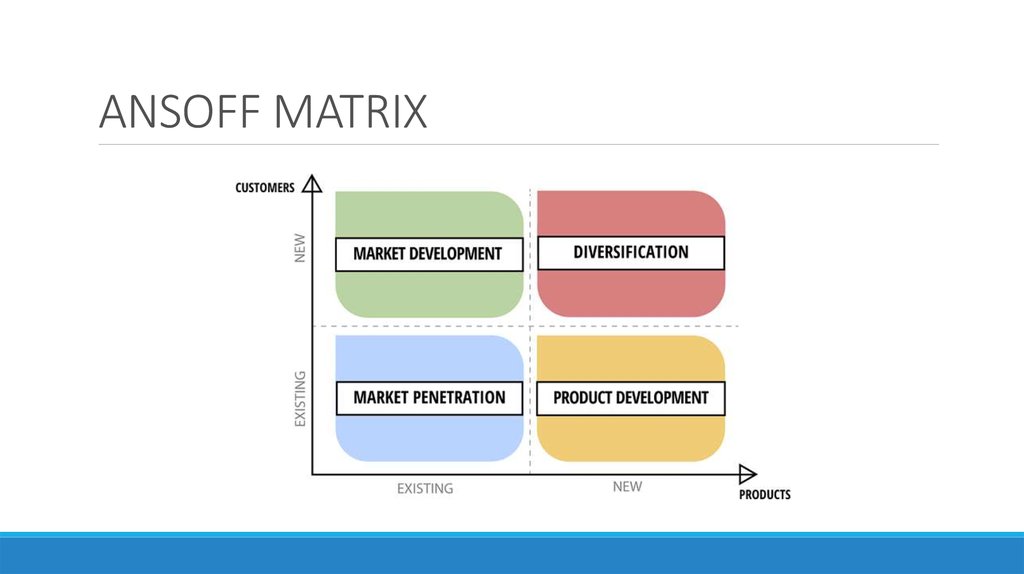 ansoff matrix samsung