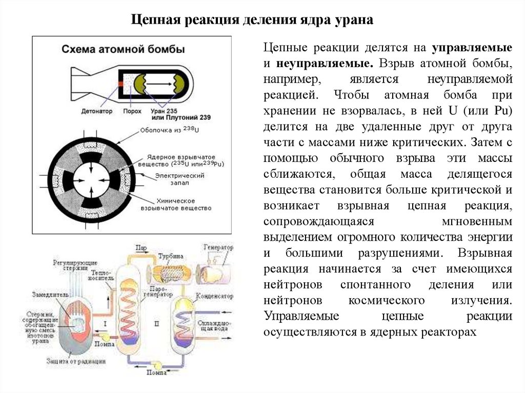 Управляемые и неуправляемые реакции. Цепная реакция управляемая и неуправляемая. Управляемая цепная реакция презентация. Ядерная цепная реакция неуправляемая атомная бомба и управляемая.