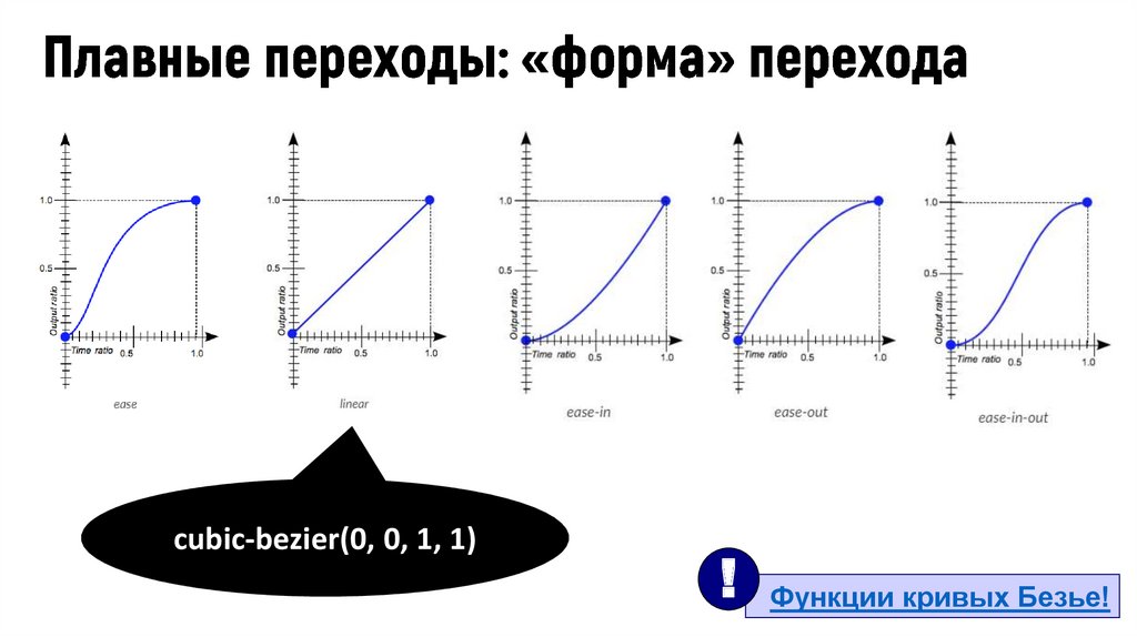 Переход формы. Графический переход формы. Динамичный график. Перетекание форм.