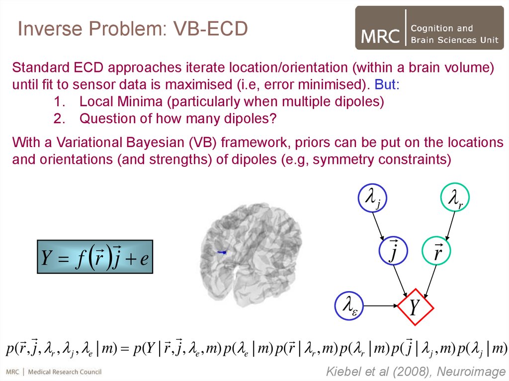 M Eeg Source Analysis Online Presentation