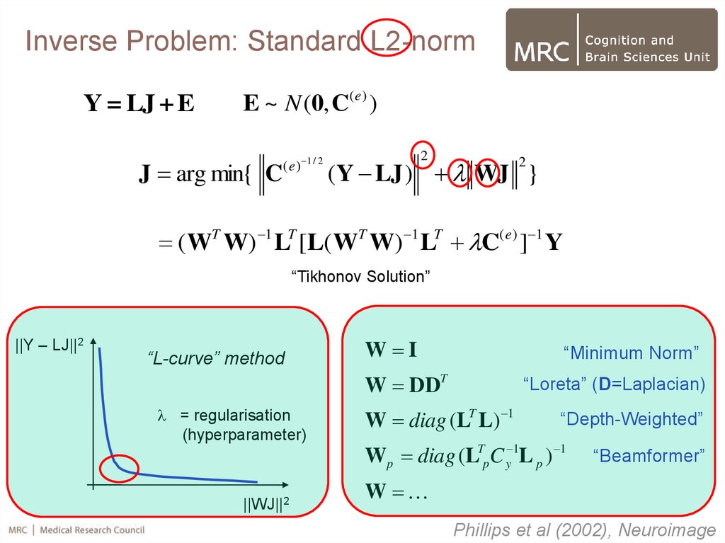 M Eeg Source Analysis Online Presentation