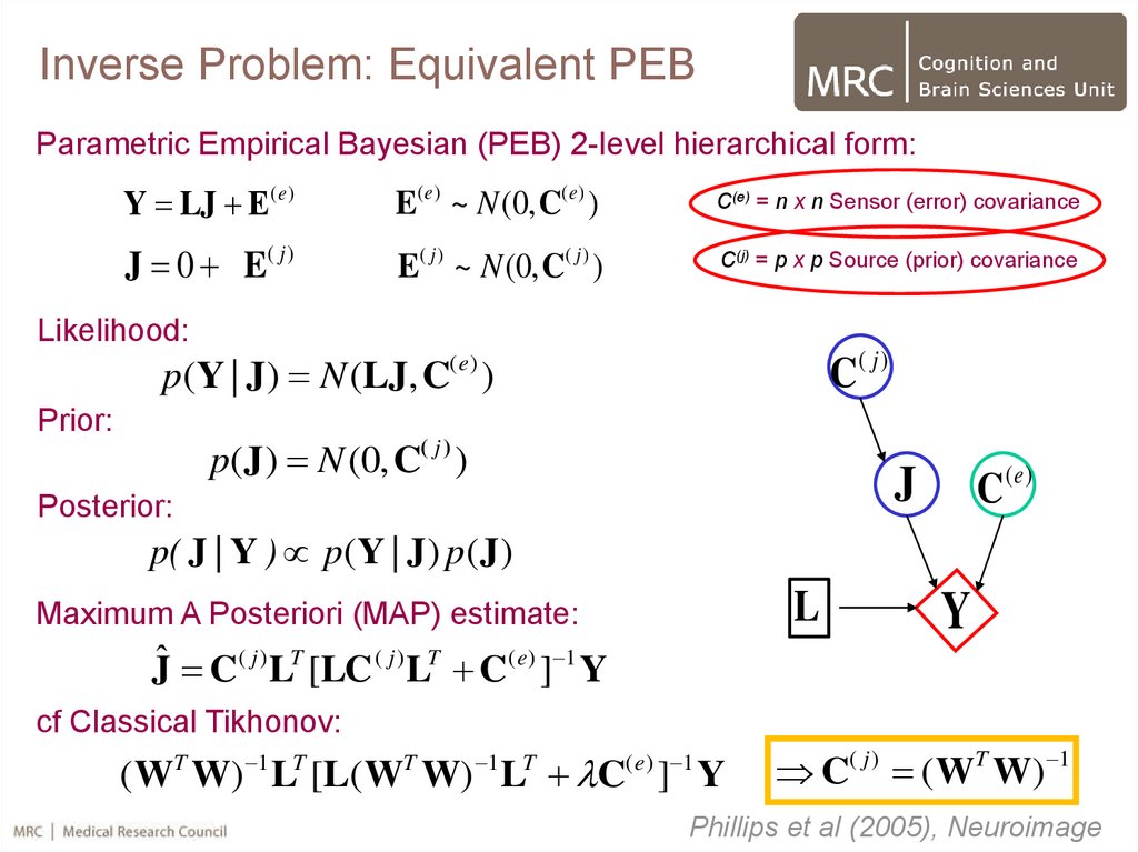 M Eeg Source Analysis Online Presentation