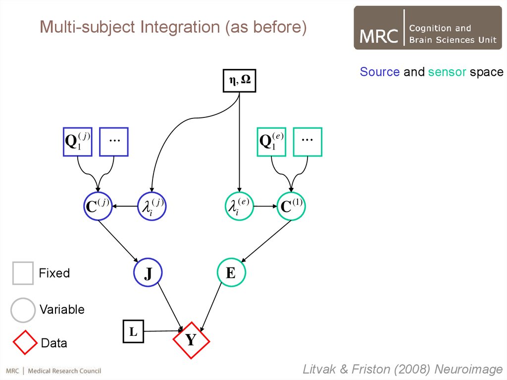 M Eeg Source Analysis Online Presentation