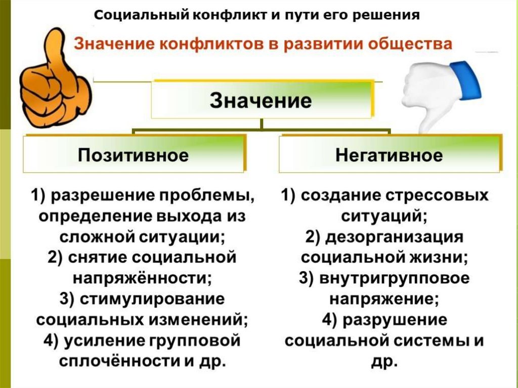 Разрешение значение. Способы разрешения социальных конфликтов Обществознание. Способы решения социальных конфликтов Обществознание. Социальный конфликт это в обществознании. Социальный конфликт схема.