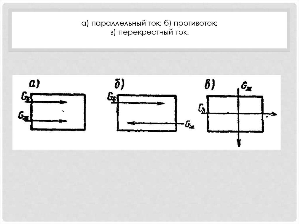 Параллельные токи