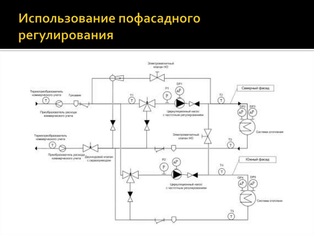 Гидравлические системы регулирования