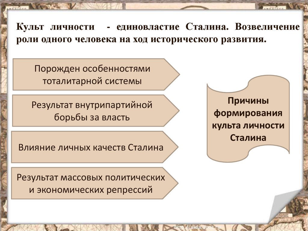 Утверждение культа личности сталина массовые репрессии. Развенчание культа личности Сталина. Последствия разоблачения культа личности Сталина. Причины формирования культа личности Сталина. Культ личности Сталина схема.