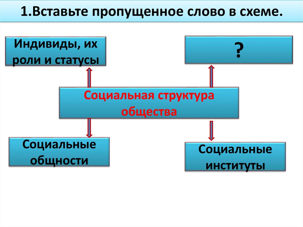 Впишите пропущенное слово социальная группа. Социальная структура общества. Социальная структура общества схема. Социальная структура общества индивид. Социальная структура общества и социальные институты.