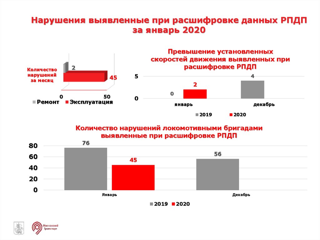 Недокомплект