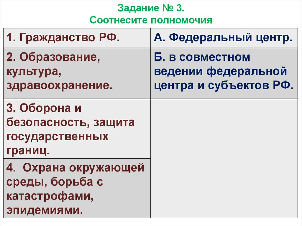 Только федеральный центр совместно федеральный