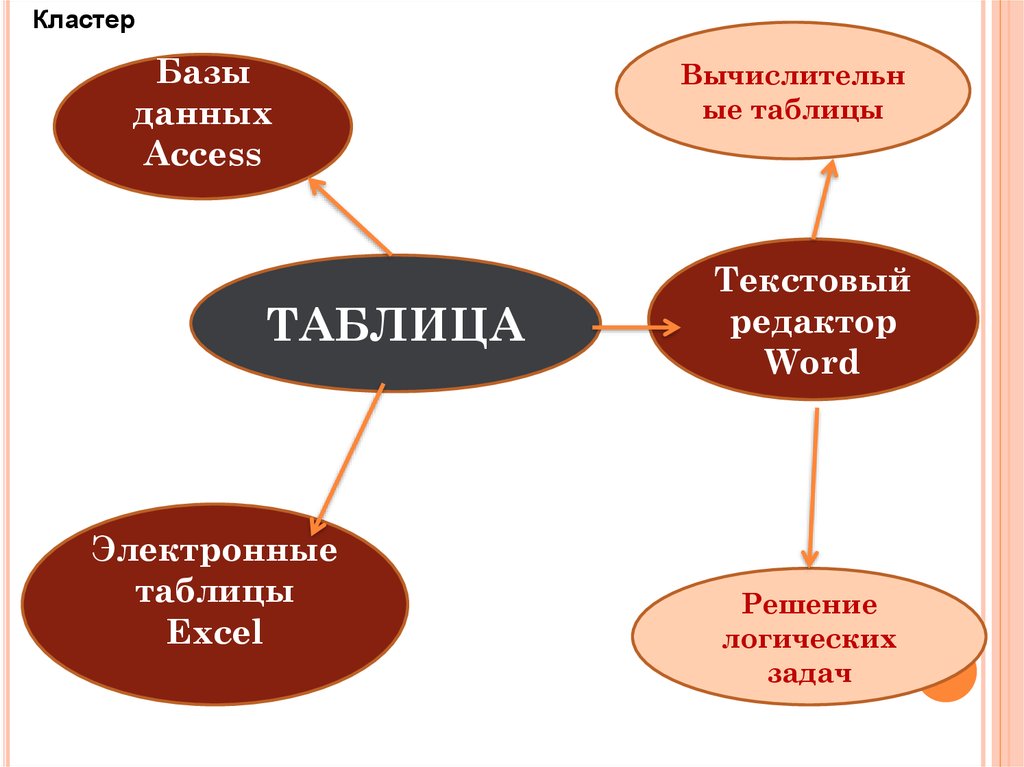 Кластерах данных. Кластер базы данных. Кластерная таблица. Кластерная база данных. Кластер данных это.