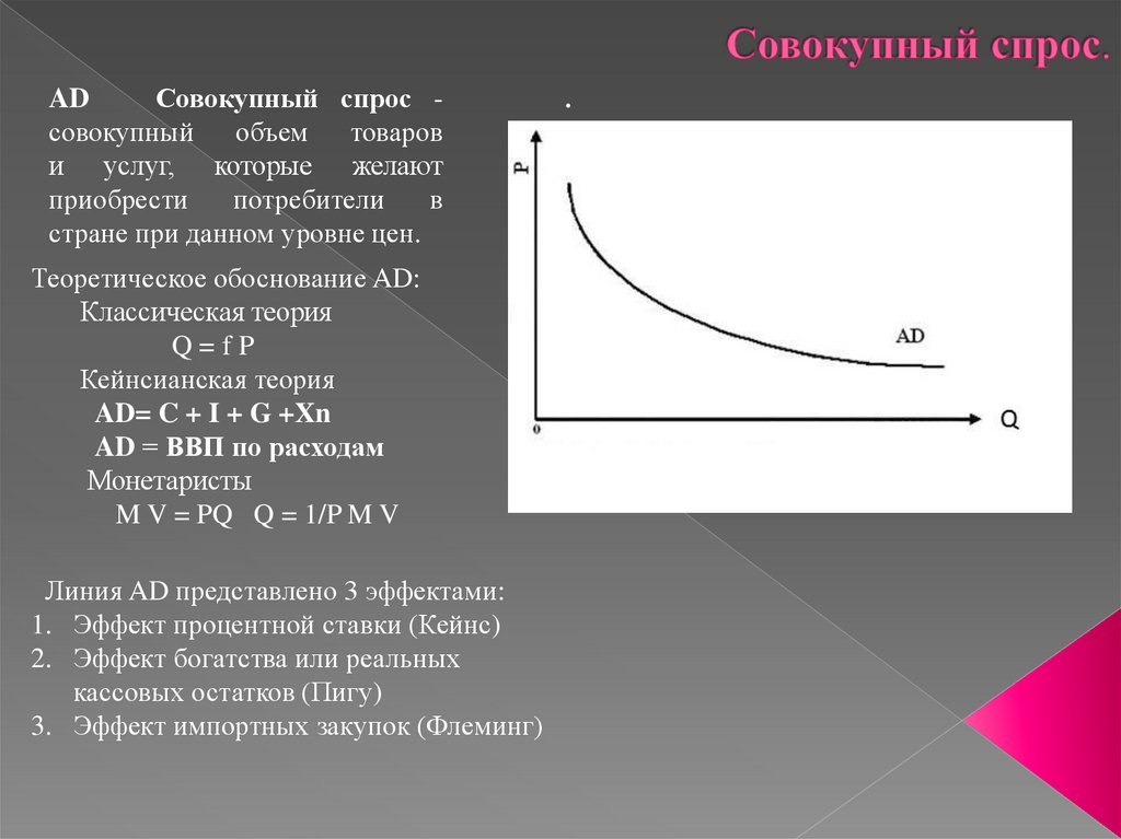 Модель ad as презентация