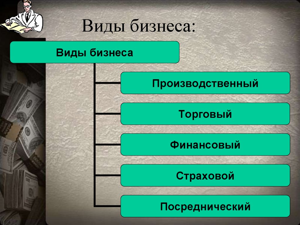 Презентация виды и формы бизнеса 7 класс обществознание боголюбов фгос