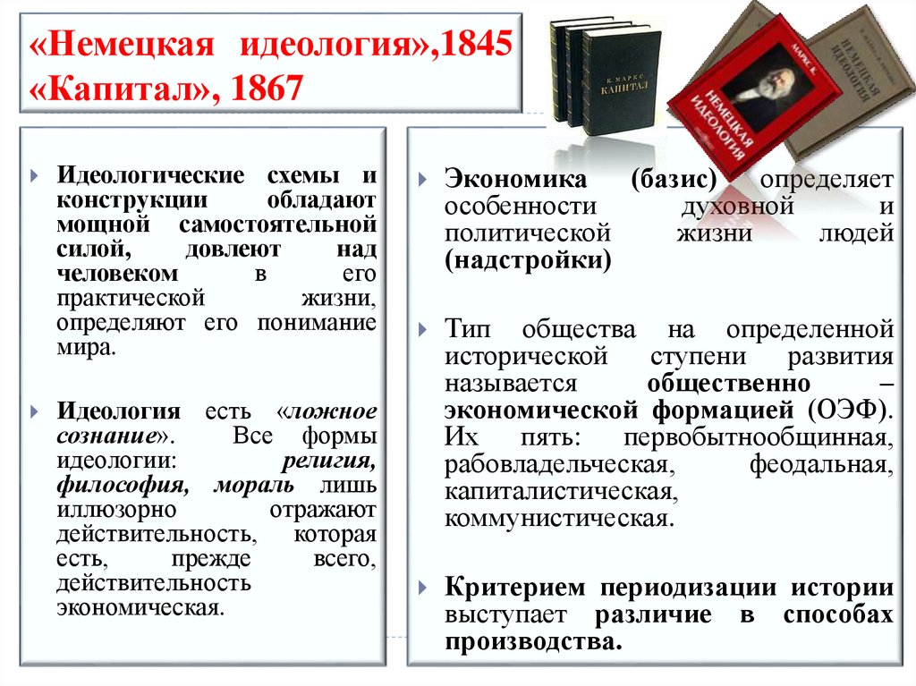 Маркс к энгельс ф немецкая идеология