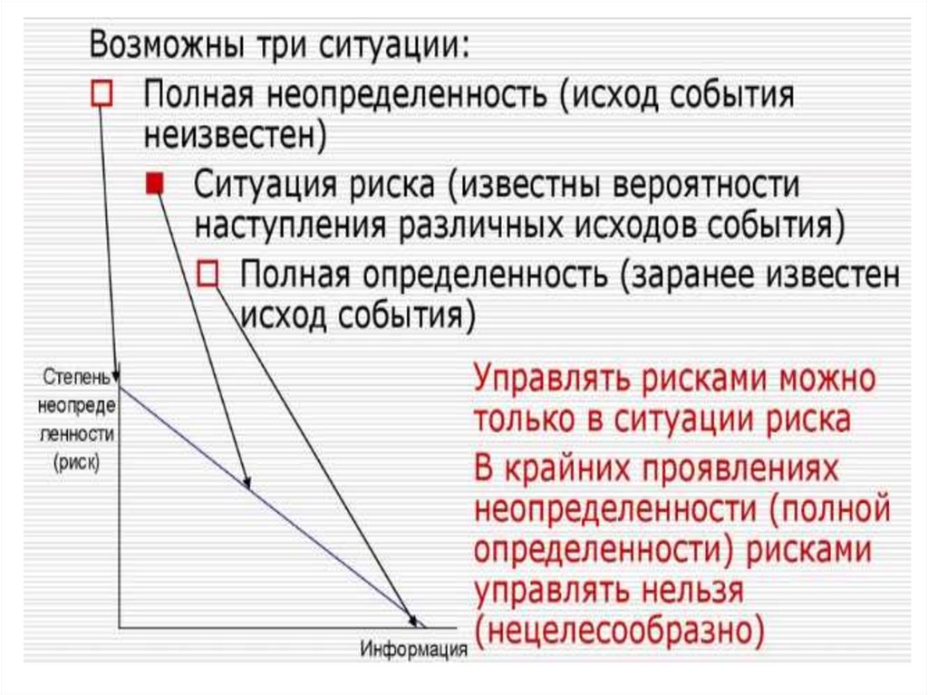 Возможны три ситуации