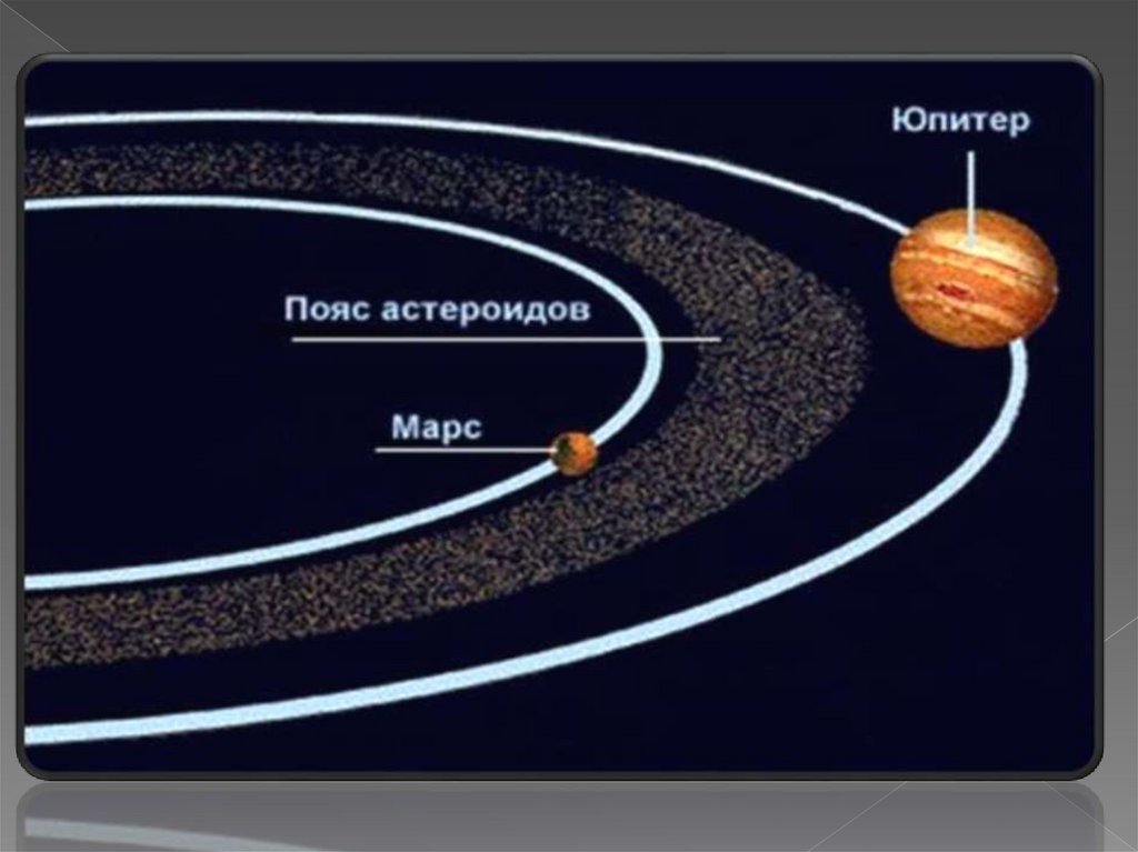 Астероиды кометы метеоры метеориты 5 класс. Диаграмма астероид Метеор Комета. Химический состав пояса астероидов. Средние Размеры астероидов комет и метеоритов. Пояса Юпитера.