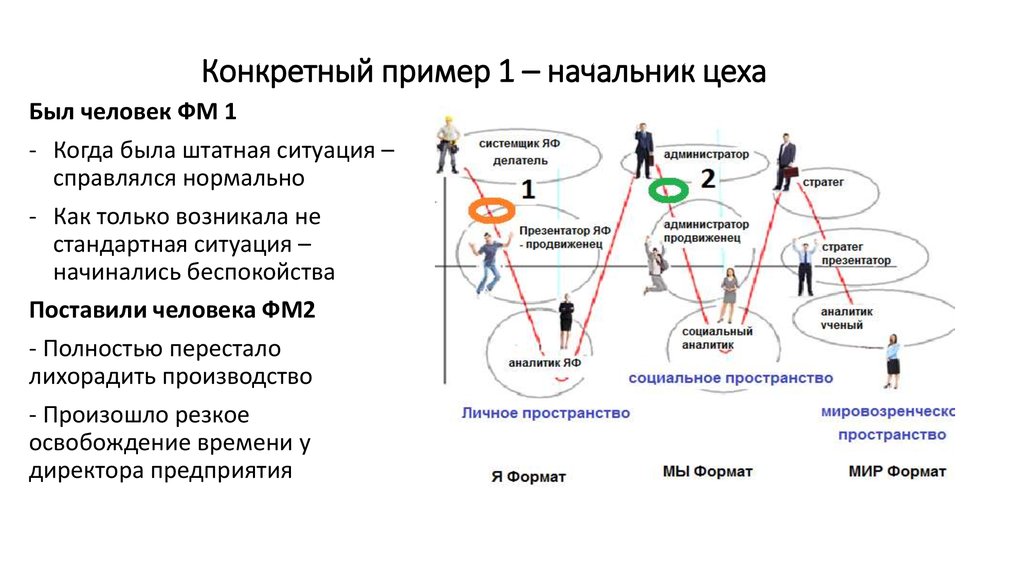 Пример индивидуальной