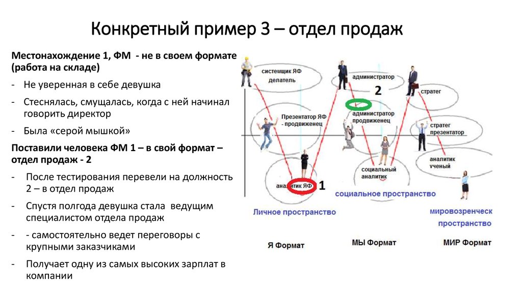 Конкретный пример работы