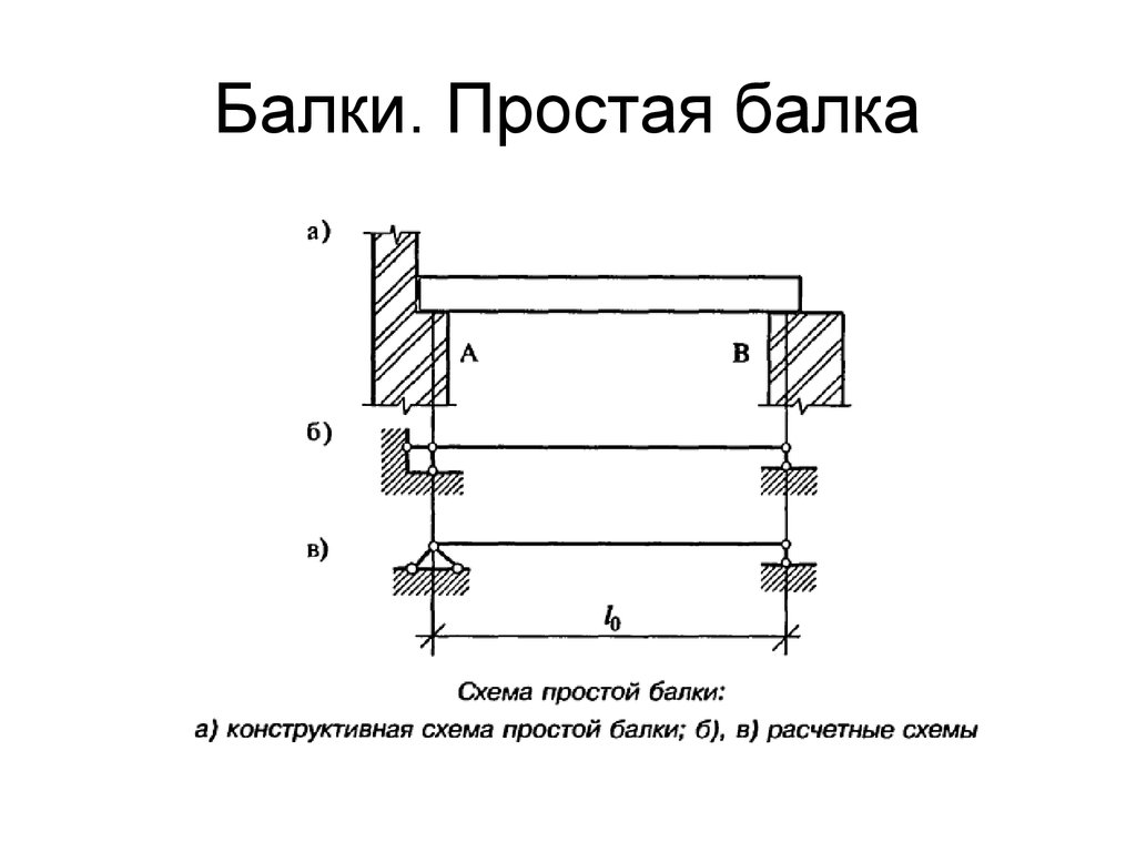 Расчетная схема балка