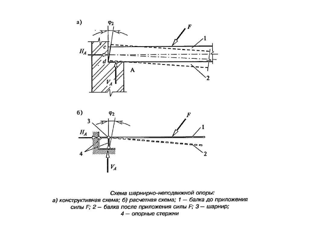 Конструктивные и расчетные схемы простой балки