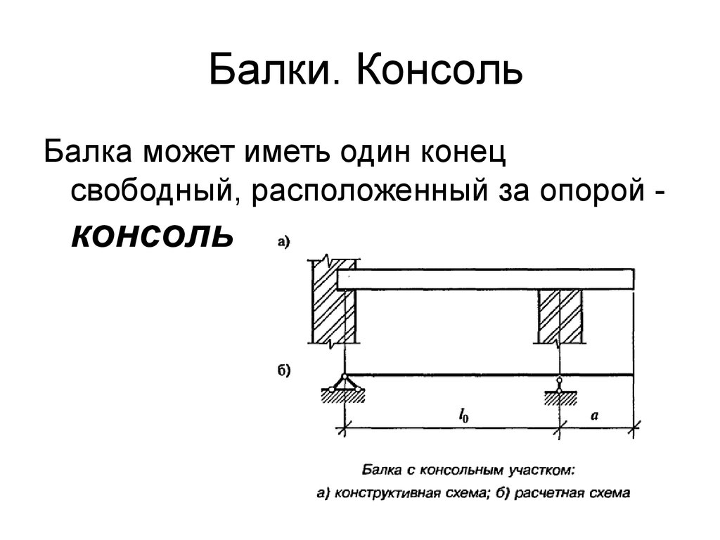 Конструктивная схема балки