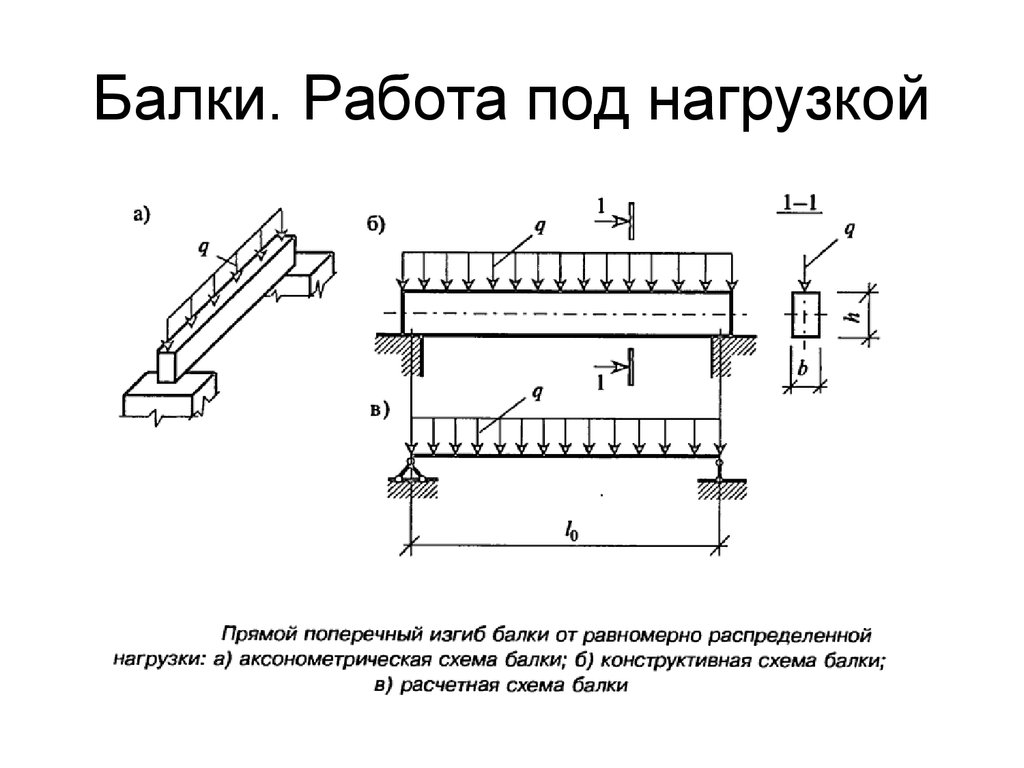 Схема нагрузки