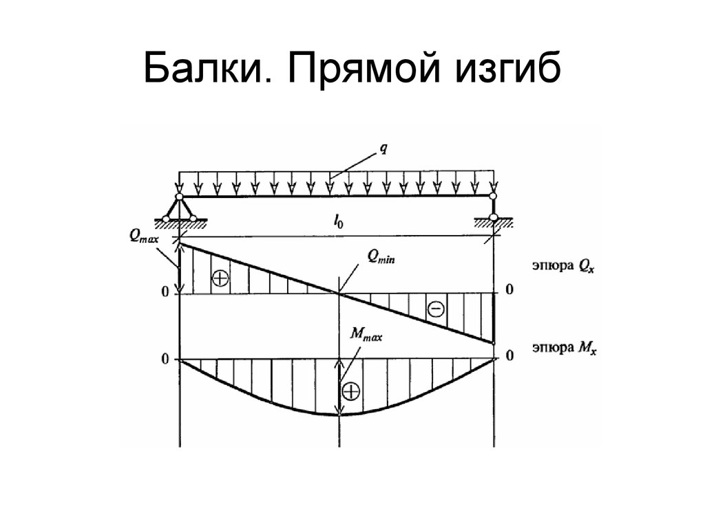 Расчетная схема балка