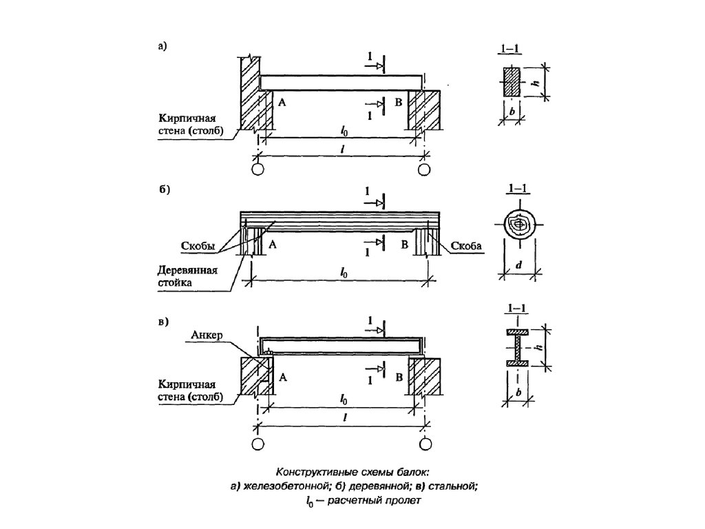 Конструктивные и расчетные схемы простой балки