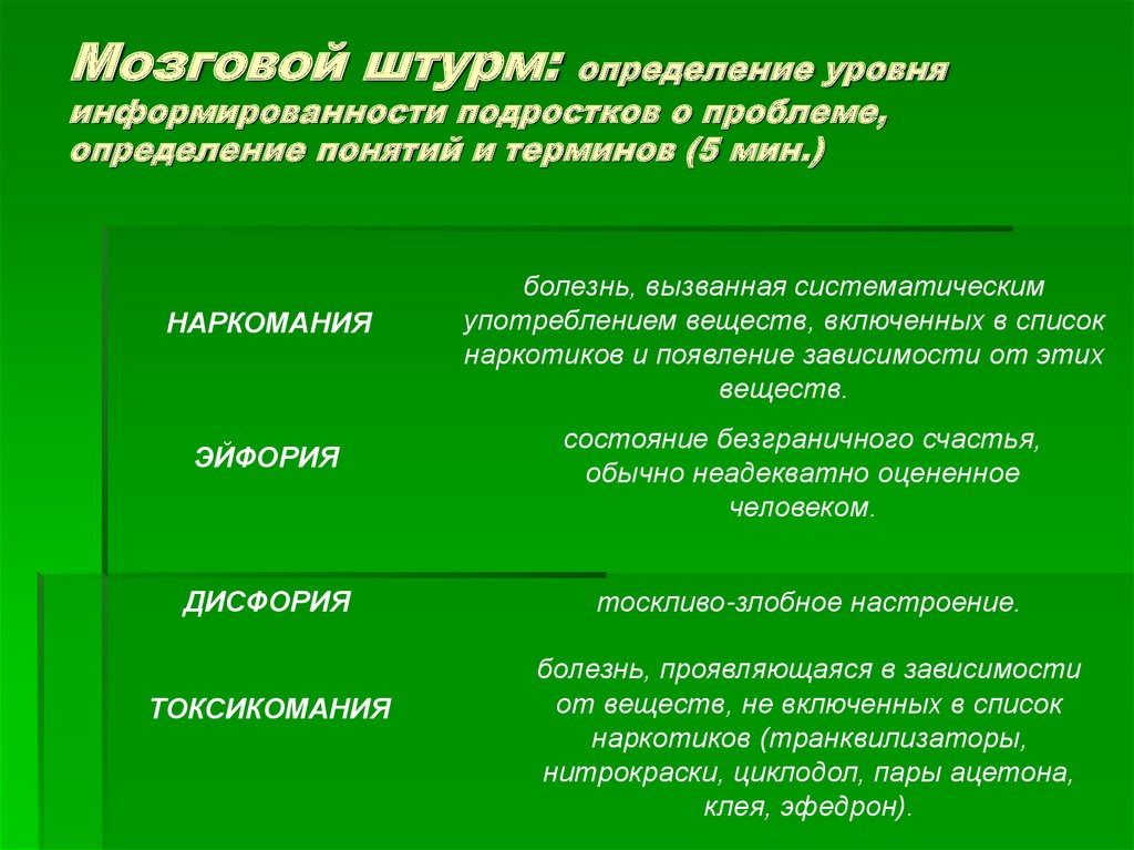 Первичная профилактика тест аккредитация. Оценка уровня информированности подростков о правах и обязанностях. Штурм это определение. Мозговой штурм это простыми словами.