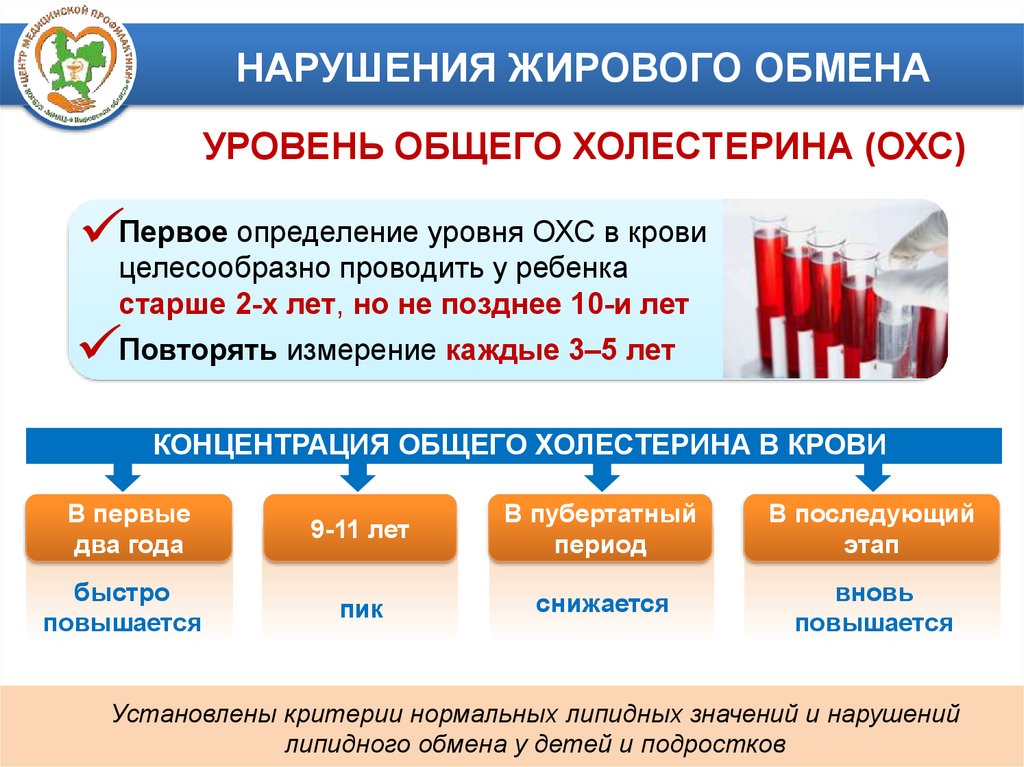 Презентация первая помощь при сердечном приступе