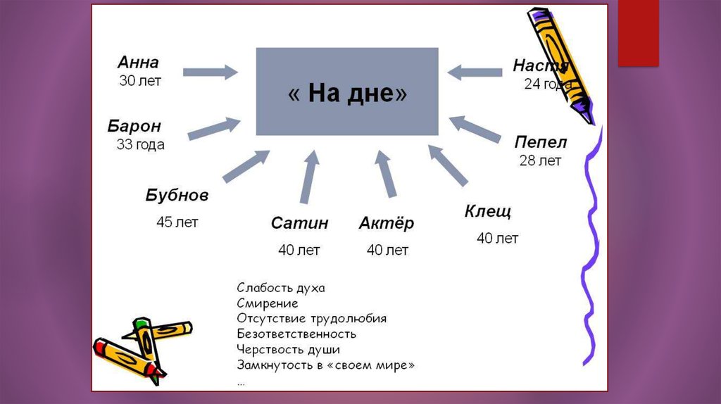 Схема героев на дне