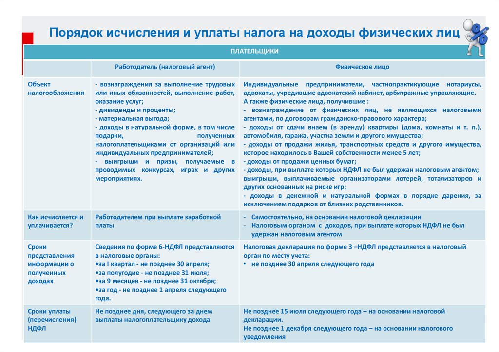 Проценты по вознаграждению конкурсного управляющего