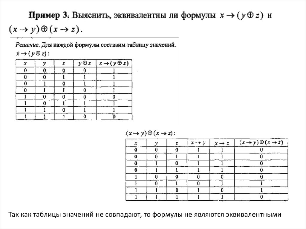 Построение схемы в базисе шеффера онлайн