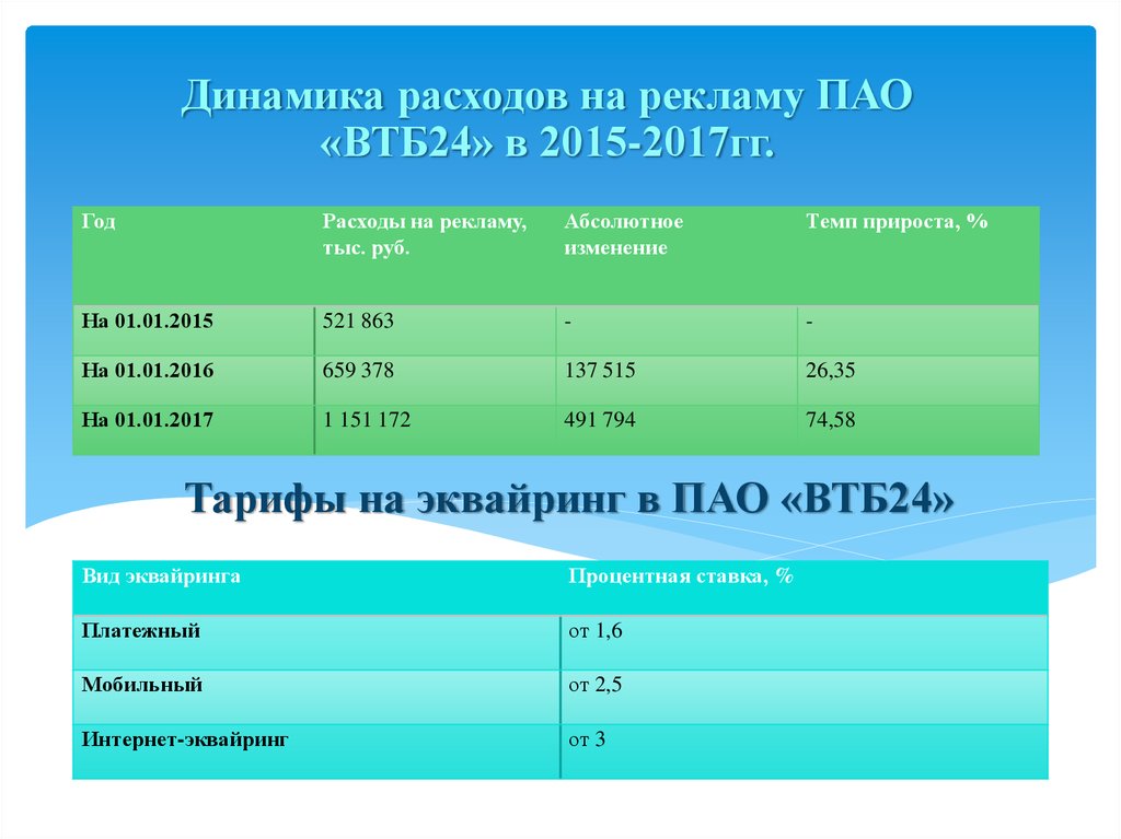 Втб торговый эквайринг. ВТБ эквайринг тарифы. Интернет эквайринг ВТБ. Эквайринг ВТБ банк.