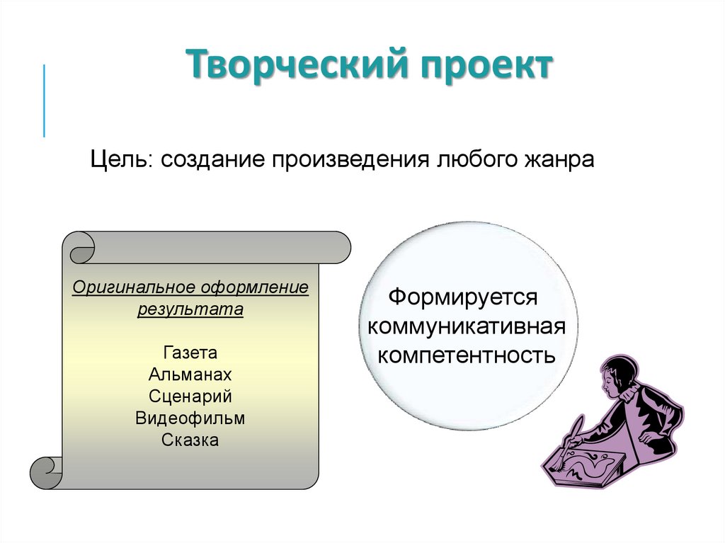 Индивидуальные проекты презентации