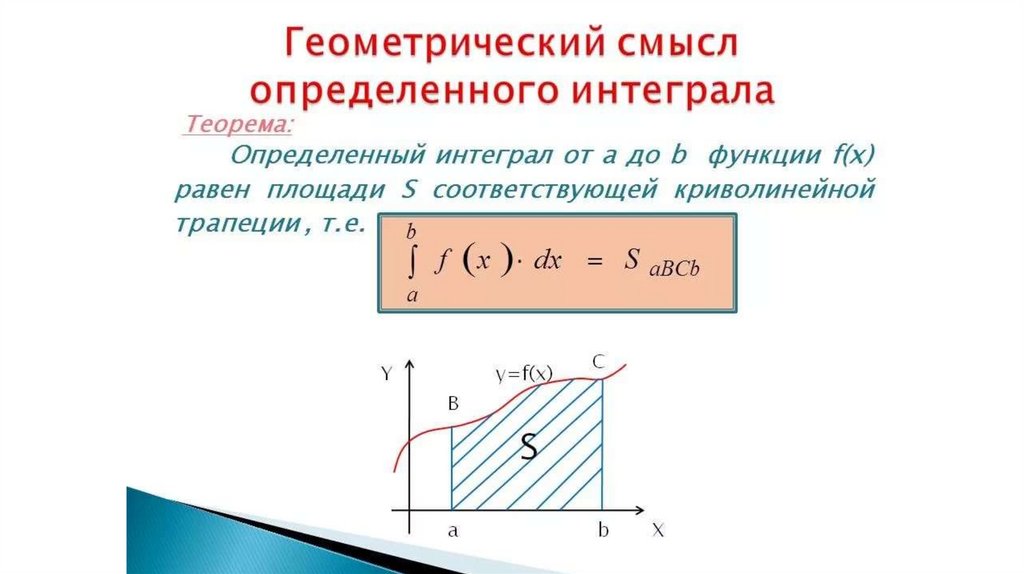 Определенный интеграл проект