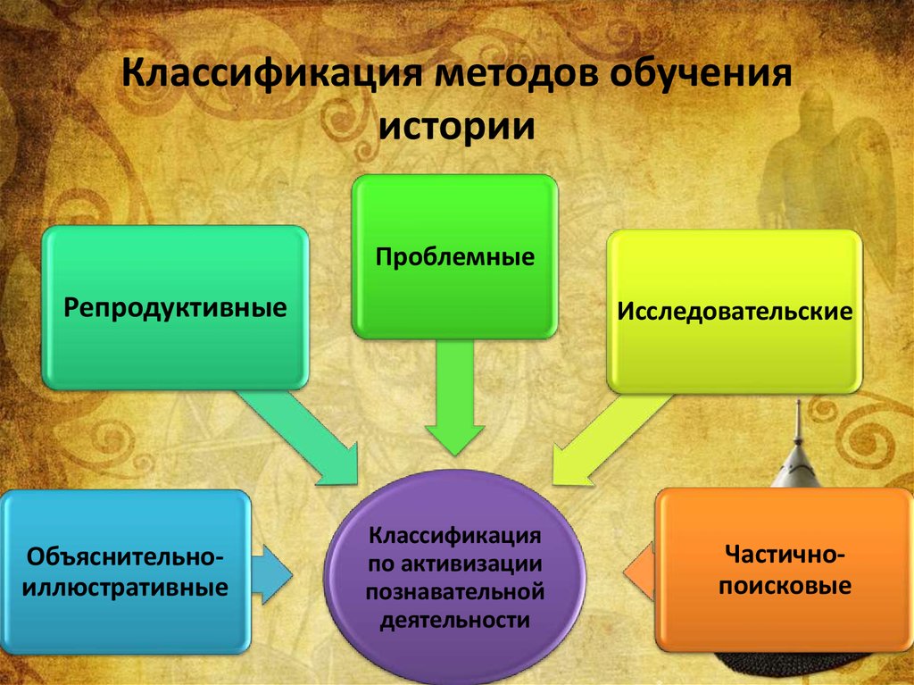 Изучение истории семьи