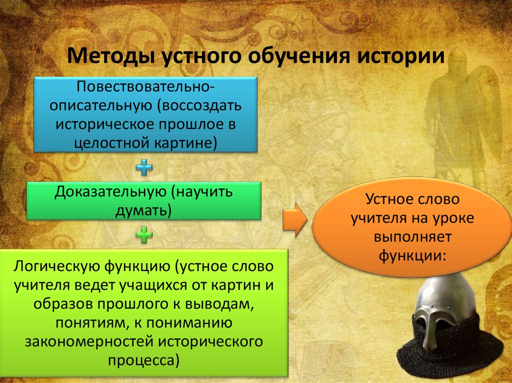 Предмет методики преподавания истории. Устные методы обучения истории. Методы и приемы изучения истории. Методика обучения истории. Методы методики обучения истории.